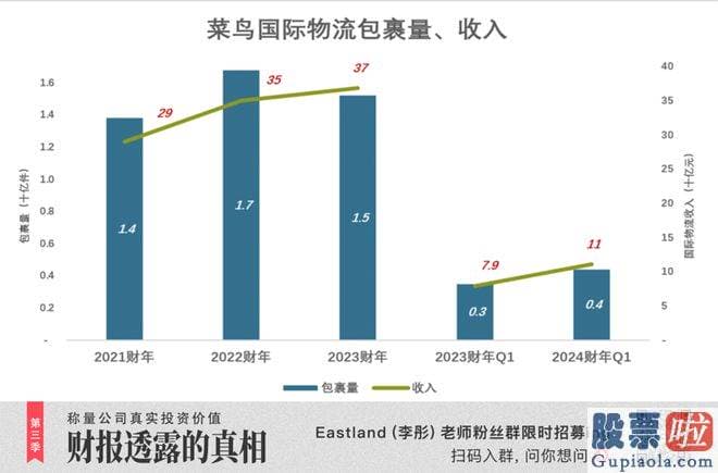 机构预测大盘走势 阿里营收8687亿