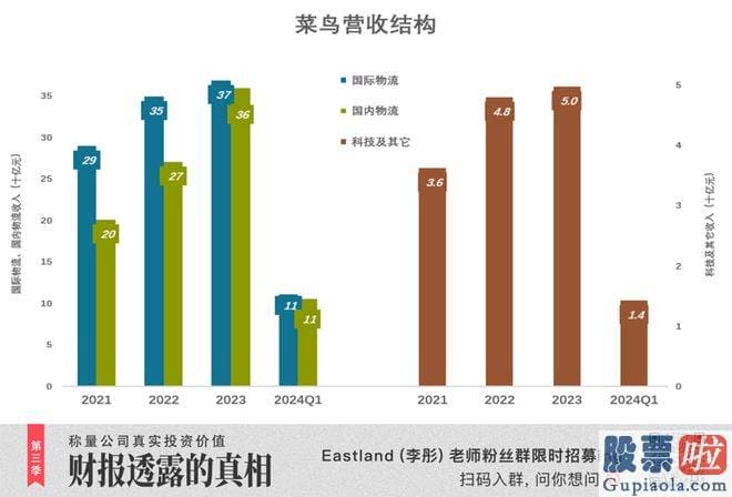 机构预测大盘走势 阿里营收8687亿