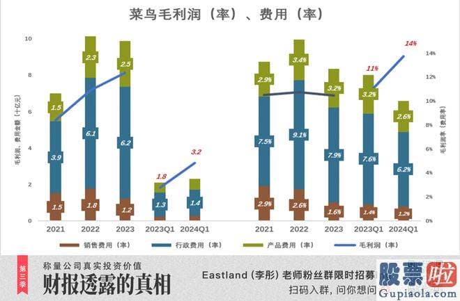 机构预测大盘走势 阿里营收8687亿