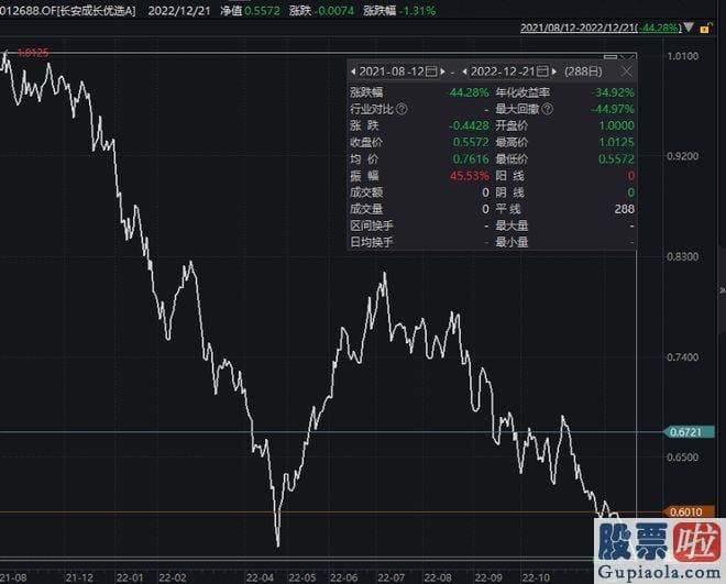 大盘分析是什么-成立后延续下挫