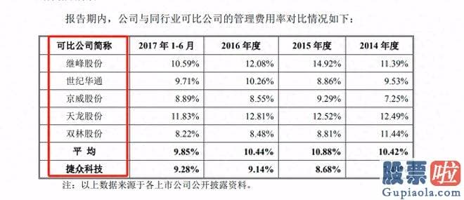 十大机构大盘预测：捷众科技新一轮次IPO的申请将呈堂受审并接受上市委员们对其是否符合北交所上市条件的表决