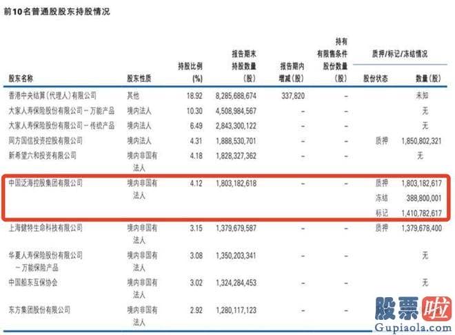 今日股票大盘分析预测：民生银行北京分行以金融借款合同纠纷为由