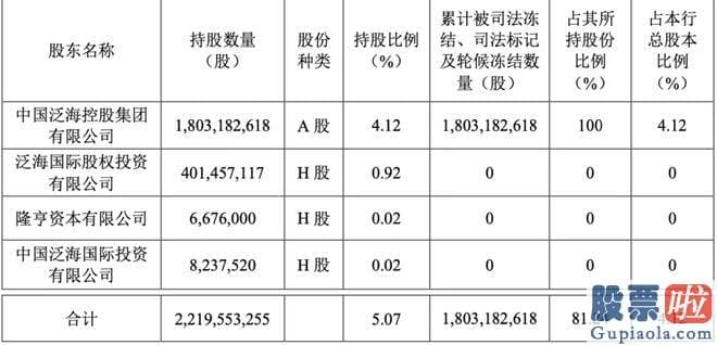 今日股票大盘分析预测：民生银行北京分行以金融借款合同纠纷为由