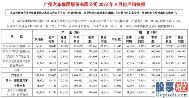 上海a股大盘走势预测_在传统燃油汽车领域