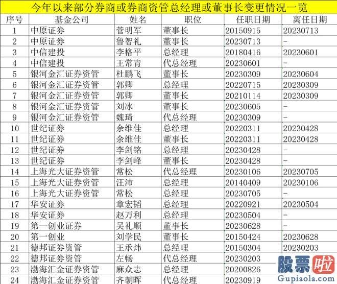 本月大盘走势分析 张巍因工作调整拟辞去公司董事长等职务