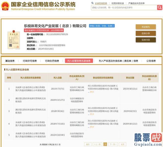 大盘收盘点评-國家企业信用信息公示系统显示