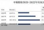 明日大盘走势预测 柏楚电子近3个月内股价总体呈上涨行情趋势