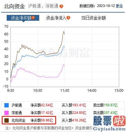 大盘后市预测欧文鞋 srchttp