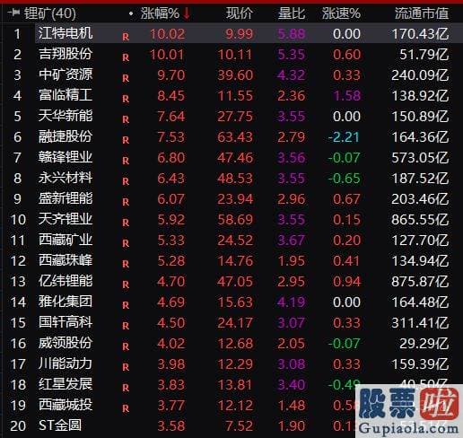 大盘后市预测欧文鞋 srchttp