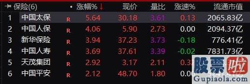 大盘后市预测欧文鞋 srchttp