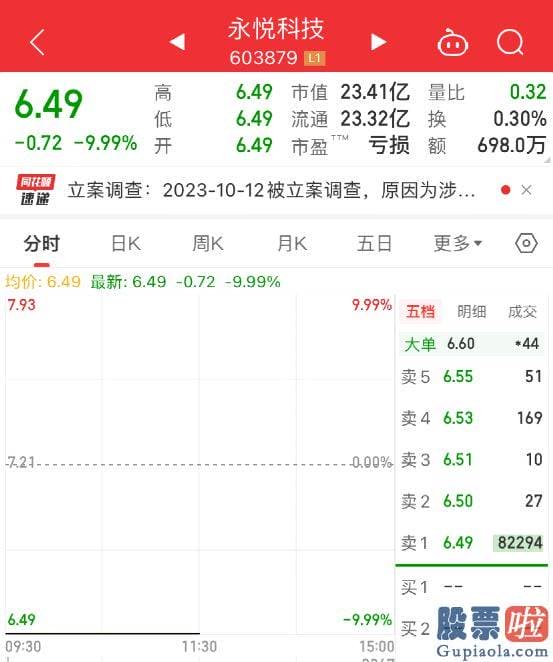 大盘后市预测欧文鞋 srchttp