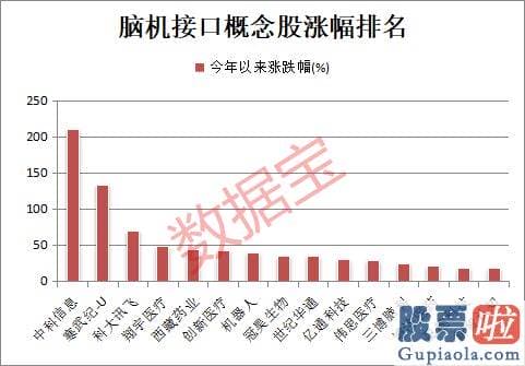 大盘表现收评-脑机接口产业联盟官微消息