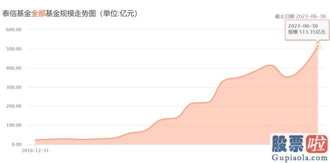 今日大盘分析-东海证券公布高级治理人员任命公告显示