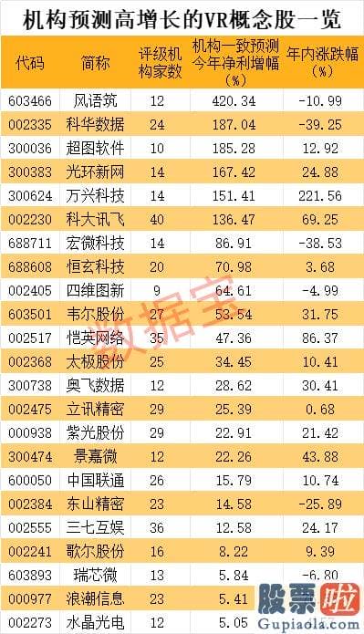 如何预测大盘走势 本届大会参展方包含三大电信运营商和华为