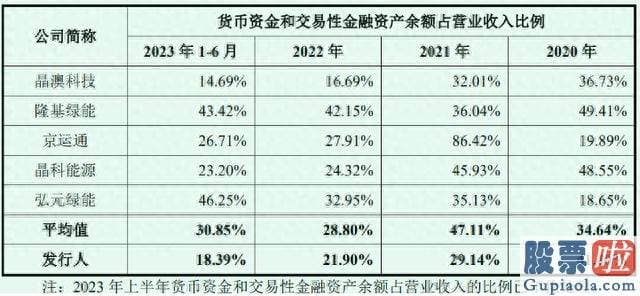 股市预测明天大盘 实际上指向的是TCL中环在TOPCon电池方面的技术实力