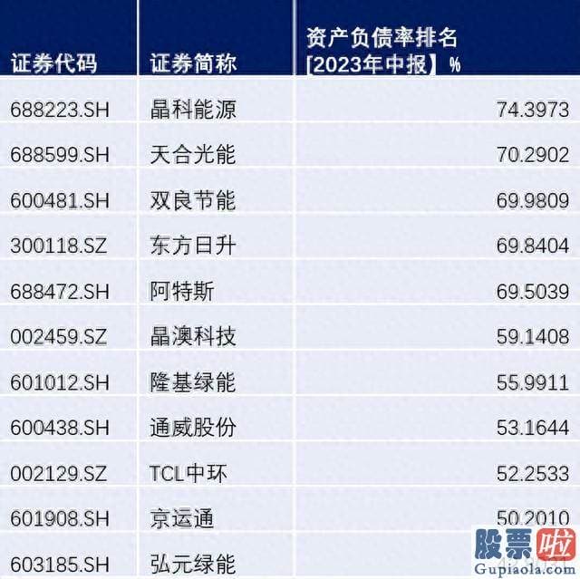 股市预测明天大盘 实际上指向的是TCL中环在TOPCon电池方面的技术实力