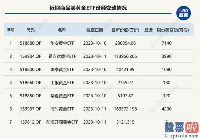 今日股票大盘走势预测：在美元连续走强和美国国债收益率飙升的背景下