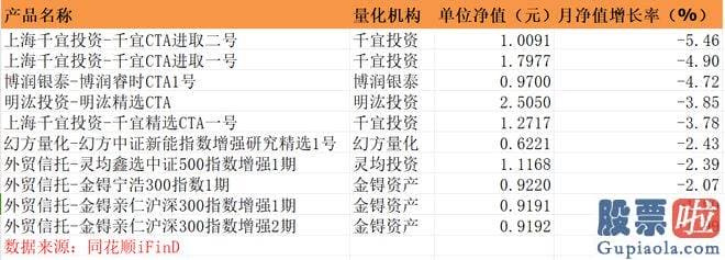 周大盘走势分析：9月百亿量化私募业绩红榜TOP10上涨幅度与8月不分伯仲