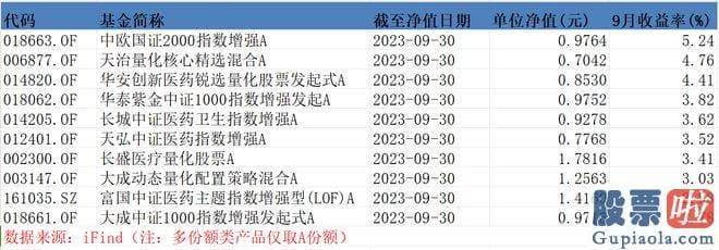 周大盘走势分析：9月百亿量化私募业绩红榜TOP10上涨幅度与8月不分伯仲