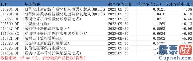 周大盘走势分析：9月百亿量化私募业绩红榜TOP10上涨幅度与8月不分伯仲