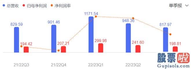 今日大盘收评_srchttp