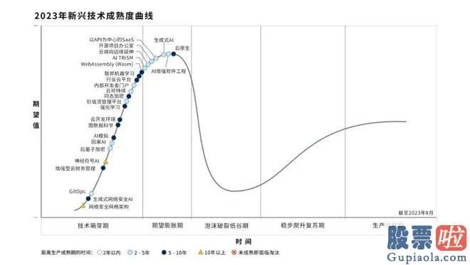 今日大盘趋势分析：在功能上与英伟达的GPU芯片