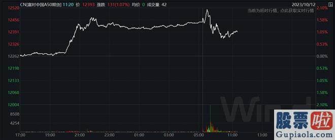 股票大盘预测有那些指标-汇金公司分别增持工商银行