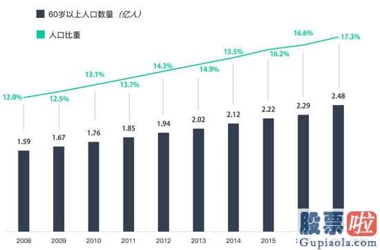 人口生育方面的股票_计划生育图片(2)