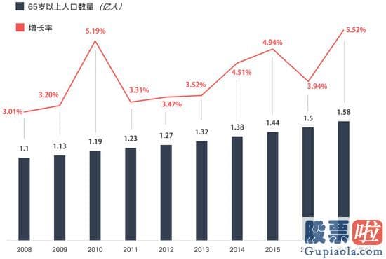 人口生育方面的股票_计划生育图片(2)