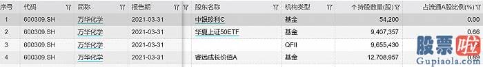 今日最新股市消息：4月13日预喜股见光死