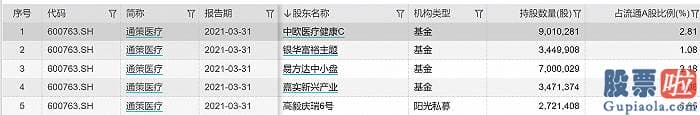 今日最新股市消息：4月13日预喜股见光死