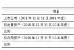 亚太实业(000691)前三季度营收仅有千万拟出售房地产(512200)业务变身化工企业