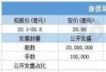 配售结果 | 康德莱医械一手中签率30% 最终定价20.8港元