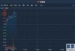 港股异动 | 绩后获瑞信小摩上调目标价 华晨中国涨逾4%