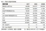 中信证券(600030)：百度Q3运营效率明显改善，长期估值修复空间明显