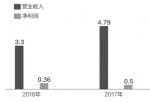 林志颖代言的亿田集成灶冲刺A股 红星美凯龙(601828)、居然之家等为股东