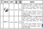 鸿利智汇(300219)取得2项国际商标注册证书