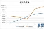 长城影视(002071)实控人被立案调查 曝作家赵锐勇炒壳套现术 