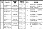 迪瑞医疗(300396)取得由吉林省药品监督管理局颁发的16项《医疗器械注册证》