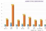 成都银行(601838)稳定股价措施效果有限：总市值311亿，管理层增持金额仅168万