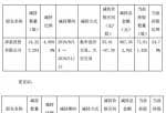 老百姓(603883)二股东泽星投资套现9亿元 公告还出了乌龙