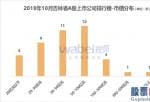 报告|2019年10月吉林省A股上市公司市值排行榜一汽轿车(000800)市值134.59亿