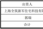 全筑股份(603030)控股子公司拟出资700万元参与设立新疆新军