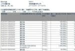 陈博文连续两日增持恒隆集团共18.6万股，总额约为363.94万港元