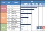 天士力(600535)转战港股：闯关FDA20年未果，产品单一独木难支