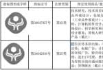 国立科技(300716)收到2项商标注册证书