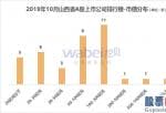 报告|2019年10月山西省A股上市公司市值排行榜山西汾酒(600809)市值776亿