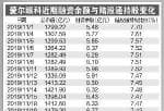 财经今日股市资讯_爱尔眼科(300015)年内涨幅翻倍融资余额为年内最高水平