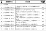 今日股市新闻头条_中国建筑(601668)获得湖南省郴州市宁邦广场项目施工总承包等重大项目