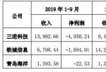 今日股市新闻直播_亿利达(002686)：子公司业绩下滑存商誉减值风险